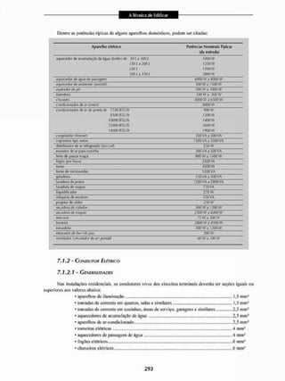 Dentre as potências típicas de alguns aparelhos domésticos, podem ser citadas:
Aparelho elétrico Potências Nominais Típicas
(de entrada)
aquecedor acumulação (te água (boikt) t/e 50 i a 1001. IOOOW
ISO la 2001. 1250 VV
250 L I500W
30Ú L a 350L 2000 V
V
iiíjweceífof ágtífl ííf passagem 4ooo wí sono w
aquecedor de ambiente (portátil) SOOWa ISOOW
aspirador de pó 500 Wa 1000 W
íwrederM roo iv a IQQW
chuveiro 4000 W D G5Ü0 W
condicionador de ar central BOOOW
condicionador de ar de janela de 7I00B TU/h 900 W
8500 BTU/h 1300 W
10000 BTU/h 1400 W
12000 BTU/h 16G0W
14000 BTU/h 1900W
congelador Hreezer JSOVAaSOOVA
copiadora ti|jo xerox 1SDDVAa3SOOVA
distribuidor de ar icifiterado l/an-coil) 250 W
esauítor de ar para cozínha 300 VA a 500 VA
ferro de passar roupa flOÓWa ISOOW
íogão (por bocaj 2500 W
forno •1500 W
(orno de microondas 1200 VA
geladeira 1 SOVA a 500VA
lavadora dc pratos 12 00 VA a 2 SOO VA
lavadora (te noupíis. 770 VA
liqüidificador 270 W
traquina de escrever 150 VA
projeto» {te ilides 250 W
secadora de cabelos 500 Wa 1200 W
secadora, de roupas 2SOÜWa'$OÕOW
televisor 75 IV a 300 IV
lorneSf» 2300WS4500W
torradeira 500 Wa 1200 W
triturador de lixo (de pia) 300IV
vQntífaefar (çimikdor de m) portátil 60 W s 100 W
7.1*2 - CONDUTOR ELÉTRICO
7.1.2.1 - GENERALIDADES
Mas instalações residenciais, os condutores vívav dos circuitos terminais deverão ter seções iguais ou
superiores aos valores abaixo:
- aparelhos de iluminação,, .,.„.,., .... 1,5 mm*
* tomadas de corrente em quartos, salas e similares 1,5 mm1
* tomadas de corrente em cozinhas, áreas de serviço, garagens e similares 2,5 mm3
* aquecedores de acumulação de água ...... , .....2,5 mm1
* aparelhos de ar-condicioiiado .....2,5 mm*
* torneiras elétricas 4 mm*
* aquecedores dc passagem de água ..,.,.,.„„.,.„. .,.,,4 mm1
- tbgões elétricos ,.....,6 mm1
* chuveiros elétricos ....,6 mm1
 