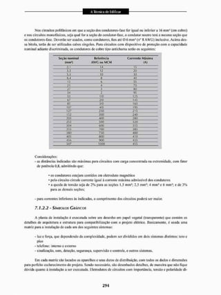 Nos circuitos polifásicos cm que a seção dos condutores-fasc for igual ou inferior a 16 nnm1 (em cobre)
e nos circuitos monofásicos, seja qual for a seção do condutor-fase. o condutor neutro terá a mesma seção que
os condutores-Tase. Deverão ser usados, como condutores, lios até O 6 mnt-íii1' 8 A W G ) inclusive. Acitna des-
sa bitola, terão de ser utilizados cabos singelos. Para circuitos com dispositivo de proteção com a capacidade
nominal adiante discriminada, os condutores de cobre tipo antichama serão os seguintes:
Seção nominal Referência Corrrente Máxima
(mm3) A W G ou M C M (A)
2,1 14 15
3,3 12 20
5,3 10 30
8,4 8 40
13 6 55
21 4 70
27 3 80
34 2 95
53 1/0 125
67 2/0 145
85 3/0 16S
107 4/0 195
127 2S0 215
1.52 300 240
203 J00 280
253 500 320
304 600 355
355 700 385
380 750 400
405 800 410
456 900 435
507 1000 455
Considerações;
- as distâncias indicadas são máximas para circuitos com carga concentrada na extremidade, com fator
de potência 0,8, admitindo que:
• os condutores estejam contidos em eletroduio magnético
• pelo circuito circule corrente igual à corrente máxima admissível dos condutores
• a queda de tensão seja de 2% para as seções 1,5 mm1; 2,5 mm1; 4 mm1 e 6 mm2; c de 3%
para as demais seções;
- paia correntes inferiores ãs indicadas, o comprimento dos circuitos poderá ser maior.
7.1.2.2 - SÍMBOLOS GRÁFICOS
A planta de instalação é executada sobre um desenho em papel vegetal (transparente) que contém os
detalhes de arquitetura e estrutura para compatibilização com o projeto elétrico. Basicamente, é usada uma
matriz para a instalação de cada um dos seguintes sistemas:
- luz e força, que dependendo da complexidade, podem ser divididos em dois sistemas distintos: teto e
piso
- telefone: interno e externo
- sinalização, som. deteção. segurança, supervisão e controle, e outros sistemas.
Dm cada matriz são locados os aparelhos e seus dutos de distribuição, com todos os dados e dimensões
para perfeito esclarecimento do projeto. Sendo necessário, são desenhados detalhes, de maneira que não fique
dúvida quanto it instalação a ser executada. Hletrodutos de circuitos com importância, tensão e polaridade di-
 