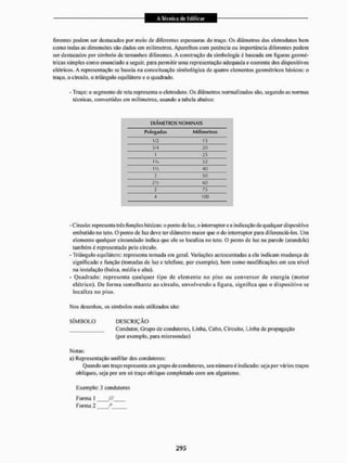 ferentes podem ser destacados por meio de diferentes espessuras do traço. Os diâmetros dos eletrodutos liem
como todas as dimensões são dados em milímetros. Aparelhos com potência ou importância diferentes podem
ser destacados por símbolo de tamanhos diferentes, A construção da simbologia é baseada em figuras geomé-
tricas simples como enunciado a seguir, para permitir uma representação adequada e coerente dos dispositivos
elétricos. A representação se baseia na conceituaçâo simbológíca de quatro elementos geométricos básicos: o
traço, o círculo, o triângulo equilátero e o quadrado.
- Traço: o segmento de reta representa o eletroduto. Os diâmetros normalizados são, segundo as normas
técnicas, convertidos em milímetros, usando a tabela abaixo:
DIÂMETROS NOMINAIS
Polegadas Milímetros
1/2 15
3/4 20
5 25
IV* 32
1 Vi 40
2 50
2 Vi &0
3 75
4 100
-Circulo: representa três funções básicas: o ponto de luz, o interruptor e a indicação de qualquer dispositivo
embutido no teto. O ponto de luz deve ter diâmetro maior que o do interruptor para diferenciá-los, Um
elemento qualquer circundado indica que ele se localiza no teto, O ponto de luz na parede (arandela)
também c representado pelo circulo.
- Triângulo equilátero: representa tomada em geral. Variações acrescentadas a ela indicam mudança de
significado e função (tomadas de luz e telefone, por exemplo), bem como modificações em seu nível
na instalação (baixa, média e alta),
- Quadrado: representa qualquer tipo de elemento no piso ou conversor de energia (motor
elétrico). De forma semelhante ao circulo, envolvendo a figura, significa que o dispositivo se
localiza no piso.
Mos desenhos, os símbolos mais utilizados são:
S Í M B O L O D E S C R I Ç Ã O
Condutor, Grupo de condutores. Linha, Cabo, Circuito, Linha de propagação
(por exemplo, para microondas)
Molas:
a) Representação unililar dos condutores:
Quando um iraço representa um grupo de condutores, seu número é indicado: seja por vários traços
oblíquos, seja por uni só traço oblíquo completado com um algarismo.
Exemplo; 3 condutores
Forma I _///
Forma 2 P
 