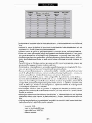 Diâmetro
Nominal
(DN)
Diâmetro externo (mm) Espessura
da parede
(mm)
Massa teórica
(kg/m)
Diâmetro
Nominal
(DN) Mini mu Mínimo
Espessura
da parede
(mm)
Massa teórica
(kg/m)
to 16,3 16,5 1,50 0,56
15 20,0 20,4 1,50 0,71
20 25,2 25,6 1,50 0,90
25 31,5 31,9 1,50 1,15
32 40,5 tl,Û 2,00 1,99
4Ü 46,6 47,1 2,25 2,56
50 56,4 59,0 2,25 3-24
65 74A 74,9 2,65 4,85
C
O »7,6 2,65 5,70
9
0 no mo 2,65 6,42
IDO 111,6 112,7 2,65 7,44
- Comprimento: os eletrodutos devem ser fornecidos com (300 ± 2) cm de comprimento, sem considerar a
luva,
- Espessura de parede: na espessura da parede especificada, admitem-se variações para menos, que não
excedam 12,5%, ficando em aberto as variações para mais.
- Diâmetro esterno: as tolerâncias admitidas no diâmetro externo têm de estar conforme tabela acima,
• Massa; entre a massa real e a teórica, indicada na tabela anterior, são admitidas variações de 10% para menos,
cm remessa de massa igual ou inferior a 101, e de 8 % para menos, em remessa de massa maior de 101.
- Condições de acabamento: os eletrodutos serão fornecidos com seção circular e espessura uniforme,
dentro das tolerâncias especificadas na tabela anterior, c uma retilineidade tal que não afete a sua uti-
lização.
- Superfície interna: os eletrodutos precisam apresentar superfície interna isenta dc arestas cortantes que
possam danificar a capa protetora dos condutores elétricos.
- Extremidade: as extremidades devem ser cortadas perpendicularmente ao eixo longitudinal do eletro-
duto. sem apresentar rebarbas, e com bordas internas levemente chanfradas.
- Roscas: as roscas têm de apresentar-se isentas de imperfeições e materiais estranhos. Se forem feitas
depois da aplicação do revestimento, precisam ser adequadamente protegidas contra a corrosão, e o
material empregado nessa proteção não pode atacar a capa protetora dos condutores.
- Acessórios: as roscas das luvas, curvas e niples serão paralelas, dc acordo eom as normas técnieas.
- Luvas: os eletrodutos têm de ser fornecidos com uma luva roscada em uma das extremidades, cujo
aperto final deve ser feito por ocasião de seu uso. As luvas podem ser de aço-carbono, ferro maleável
ou equivalente, e suas dimensões precisam seguir às nointas técnicas. As superfícies necessitam estar
isentas de deTeitos que afetem a sua utilização prática. A superfície externa tem de ser protegida com
o mesmo tipo de recobrinieitto do eletroduto.
- Curvas c niples: devem ser feitos de aço similar ao empregado nos eletrodutos; a superfície externa,
protegida com o mesmo tipo de recobri mento docletnodu(o;eas curvas precisam ter o mesmo diâmetro
nominal do eletroduto.
- Embalagem: os eletrodutos serão embalados em amarrados. As extremidades roscadas têm de receber
proteção mecânica e contra corrosão. A proteção mecânica é colocada somente na extremidade sem
luva.
- Marcação: na embalagem dos eletrodutos e dos amarrados é necessário ser fixada etiqueta, onde cons-
tará, dc forma legível c indelével, a seguinte marcação:
* eletroduto rígido
* nome ou símbolo do fabricante
* número da Norma N B R 5624
* diâmetro nominal.
 
