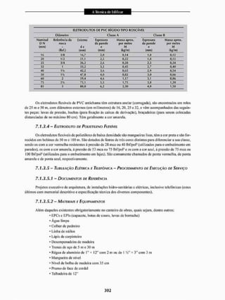 ELETRODUTOS DE PVC R Í G I D O Tl P O ROSCÁVEl
Diâmetro Classe A Classe B
Nominal
D N
(mm)
Referencia da
rosca
ÍRef.)
Externo
d e
(mm)
Espessura
ria parede
e
(mm)
Massa aprox.
por metro
M
(kg/m)
Espessura Massa a prox,
da parede pur metro
e M
(mm) (kg/m)
16 3/8 16,7 2,0 0,14 1,9 0,12:
20 1/2 21,1 2,5 11,22 1,8 0,1,5
25 3/4 26,2 2,6 0,2a 2,1 0,24
32 1 33,2 3,2 0,45 2,7 0,40
40 V / A 42,2 3,6 0,65 2,9 0,54
50 V/I 47,8 4,0 0,82 3,0 0,66
60 2 59,4 4,6 1,17 3,1 0,06
75 VH 75,1 5,5 1,75 1,20
85 3 as,o 6,2 2,30 4,0 1,50
Os eletrüdutos llexiveis de P V C antichama têm estrutura anelar (corrugada), são encontrados em rolos
de 25 1
1
1 e 50 m, com diâmetros externos (cm milímetros) de 16, 20.25 e 32, e vêm acompanhados das seguin-
tes peças: luvas de pressão, buchas (para lixaçâo às caixas cie derivação), braçadeiras (para serem colocadas
distanciadas cie no máximo SOcm), Têm geralmente a cor amarela.
7 . 1 . 3 . 4 - ELETRODUTO DE POLIETILENO FLEXÍVEL
Os eletrodutos flexíveis de poli etileno de baixa densidade são mangueiras lisas, têm a cor preta e sâo for-
necidos em bobinas de 50 me 100 m, São dotados de listras de três cores disl imas para diferenciar a sua classe,
sendo os com a cor vermelha resistentes á pressão de 28 mea ou 40 Ibf/poP (utilizados para o embuti mento em
paredes), os com a cor amarela, á pressão de 53 mea ou 75 Ibf/poE e os com a cor azul, á pressão de 75 mca ou
100 Ibf/poP (utilizados para o embutimento em lajes), Sâo comumente chamados de ponta vermelha, de ponta
amarela e de ponta azul. respectivamente,
7 . 1 . 3 . 5 - TUBULAÇÃO ELÉTRICA E TELEFÔNICA - PROCEDIMENTO DE EXECUÇÃO DE SERVIÇO
7.1.3.5.1 - DOCUMENTOS DE REFERÊNCIA
Projetos executivo de arquitetura, de instalações hidro-sanilárius e elétricas, inclusive telefônicas (estes
últimos com memorial descritivo e especificação técnica dos diversos componentes).
7.1.3.5.2 - MATERIAIS E EQUIPAMENTOS
Além daqueles existentes obrigatoriamente no canteiro de obras, quais sejam, dentre outros:
• EPCs e EPIs (capacete, botas de couro, luvas de borracha)
• Água limpa
• Colher de pedreiro
• Linha de náilon
• Lápis de carpinteiro
- Descmpenadeira de madeira
• Trenas de aço de 5 m e 30 m
• Régua de alumínio de l " * I2'x com 2 m ou de 1 Vi' * com 3 m
• Mangueira de nível
• Nível de bolha de madeira com 35 cm
• Prumo de lace de cordel
< Talhadeira de 12"
 