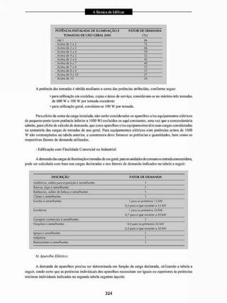 POTÊNCIA INSTALADA DE ILUMINAÇÃO E FATOR DE DEMANDA
TOMADAS DE USO GERAL (kW> (%)
Até 1 86
Acima de 1 a 2 75
Acima de 2 a 3 66
Acima de 3 a 4 59
Acima de 4 a 5 52
Acima de 5 a 6 45
Acima de 6 a 7 40
Acima de 7 a 3 35
Acima de S a 9 31
Acima rle 5 a 10 27
Acima de 1
Q 24
A potência das tomadas é obtida mediante a sotna das potências atribuídas, conforme segue:
4 para utilização em cozinhas, copas e áreas de serviço, consideram-se no min imo três tomadas
de 600 W e 100 W por tomada excedente
* para utilização geral, considera-se 100 W por tomada.
Para efeito da soma da carga instalada, não serão considerados os aparelhos e/ou equipamentos elétricos
de pequeno porte (com potência inferior a 1000 W ) excluídos os aqui constantes, uma vez que a concessionária
admite, para efeito de cálculo de demanda, que esses aparelhos e/ou equipamentos têm suas cargas consideradas
na somatória das cargas de tomadas de uso geral. Para equipamentos elétricos com potências acima de 1000
W não contemplados na tabela anterior, a construtora deve forneceras potências e quantidades, bem como os
respectivos fatores de demanda utilizados.
- Edificação com Finalidade Comercial ou Industrial:
A demanda das cargas de iLum inação e tomadas de uso geral, paraas unidades de consumo e entrada consumidora,
pode ser calculada com base nas cargas declaradas e nos fatores de demanda indicados na tabela a seguir:
DESCRIÇÃO FATOR DE DEMANDA
AyditiVios, salões pa ra expoíiçío e serrei liante* t
Bancos, lojas e semelhantes I
Barbearias, salões detelezae semelhantes 1
Clubes e semelhantes I
Escolar e semelhantes 1 para os primeiros 12 fcW
0,5 pari o que exceder a !2 kW
Escritórios 1 paro os primeiros 20 kW
0,7 para o que exceder a 20 kW
Garagens comerciais e semel ha me* t
Hospítais e semelhantes 0,4 para os fumeiros 50 kW
0,2 para o que exceder a 50 kW
Igrejas e semelhantes t
Indústrias I
Restaur.inles o somei liantes I
b) Aparelho Elétrico:
A demanda de aparelhos precisa ser détenuinada cm função da carga declarada, utilizando a tabela a
seguir, sendo certo que as potências individuais dos aparelhos necessitam ser iguais ou superiores às potências
mínimas individuais indicadas na segunda tabela seguinte àquela:
 