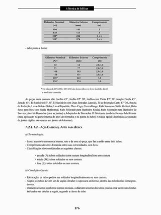 Livro_-_A_Tecnica_de_Edificar_-_Walid_Yazigi_250.pdf