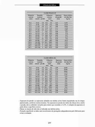 Livro_-_A_Tecnica_de_Edificar_-_Walid_Yazigi_250.pdf