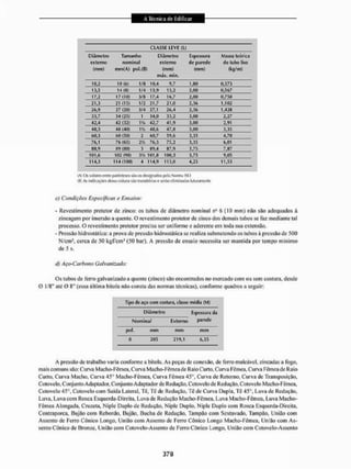 Livro_-_A_Tecnica_de_Edificar_-_Walid_Yazigi_250.pdf