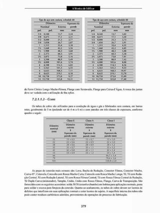 Livro_-_A_Tecnica_de_Edificar_-_Walid_Yazigi_250.pdf