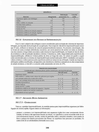 Livro_-_A_Tecnica_de_Edificar_-_Walid_Yazigi_250.pdf