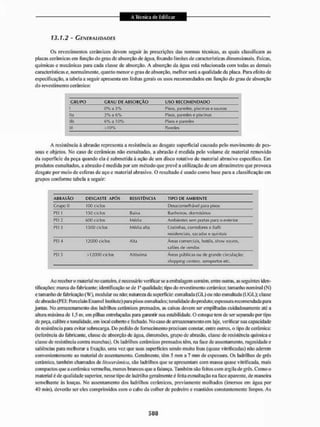 Livro_-_A_Tecnica_de_Edificar_-_Walid_Yazigi_250.pdf