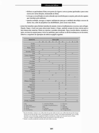 Livro_-_A_Tecnica_de_Edificar_-_Walid_Yazigi_250.pdf