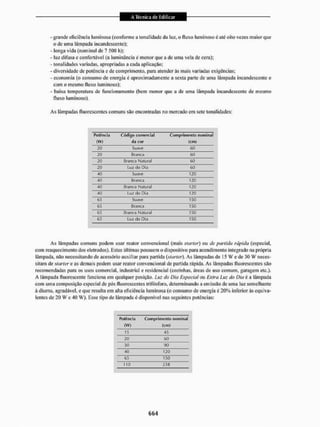 Livro_-_A_Tecnica_de_Edificar_-_Walid_Yazigi_250.pdf