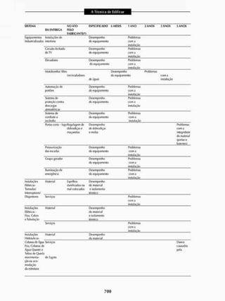 Livro_-_A_Tecnica_de_Edificar_-_Walid_Yazigi_250.pdf