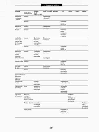 Livro_-_A_Tecnica_de_Edificar_-_Walid_Yazigi_250.pdf