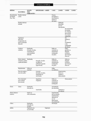 Livro_-_A_Tecnica_de_Edificar_-_Walid_Yazigi_250.pdf