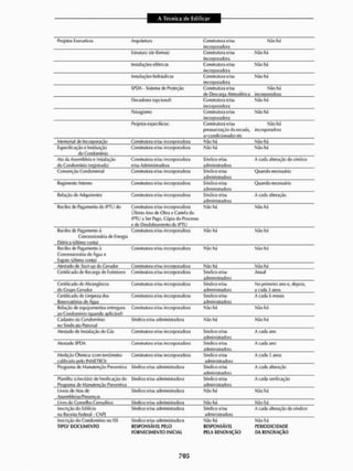 Livro_-_A_Tecnica_de_Edificar_-_Walid_Yazigi_250.pdf