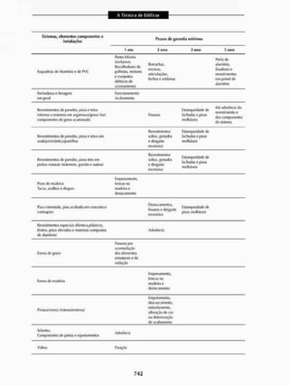 Livro_-_A_Tecnica_de_Edificar_-_Walid_Yazigi_250.pdf