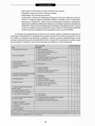 • sigilo: quanto ás informações de caráter confidencial das empresas;
* transparência: quanto aos critérios e decisões tomadas;
• independência: dos envolvidos nas decisões;
• caráter público: o Sistema de Qualificação de Empresas de Serviços e Obras não tem fins lu-
crativos, e a relação de empresas qualificadas é pública e divulgada a todos os interessados;
• harmonia com o SINMETRO - Sistema Nacional de Metrologia, Normalização e Qualidade In-
dustrial: ioda a qualificação atribuída pelo sistema será executada por organismo credenciado pelo
INMETRO - Instituto Nacional dc Metrologia, Normalização e Qualidade Industrial e o processo
evolutivo visa ampliar o número de empresas do setor que venham a ter certificação de conformidade
na áiea de sistemas da qualidade por ele reconhecido (com base tia norma ISO 9001).
Os Atestados de Qualificação para os diversos níveis só terão validade se emitidos por Organismo de
Certificação Credenciado (OCC), autorizado pela Comissão Nacional (CN) do SiAC para atuarem no siste-
ma. Portanto, as construtoras que desejarem sc qualificar, conforme o presente referencial técnico, devem
consultar, na Secretaria Executiva Nacional (SEN) do Si AC, a lista de OCCs autorizados, No quadro a seguir
são apresentados os requisitos e itens a serem observados nos diferentes níveis de qualificação,
SiAC Ivcrsãü 2005) Níveis de qualiíicaçao
ITEM REQUISITO D c E A
1.tòe5|]onsatiiíidadetia Direção 1.1. tolítica da Qualidade
1.2. Representante da Administração
1.3. Responsabilidade, autoridade e recursos
1.4. Análise critica da direção
1
1
1
II
t
t
1
1
1
f
t
IIII
1
1
ti
2- Sislennrtj da Qualidade 2.1. Sistema evokrlivo
2.2. Planejamento de desenvolvimento e implantação (to Sistema
2.3. Manual da Qualidade e procedimentos
2.4. Ilano da Qualidade dc Obras
!
1
1
1
1
í
ti
3. Análise crítica de contrato 1 1
4. Controle de projeto (item não aplicável)
5. Controle de documentos e dados I 1 II li
6, Aquisição 6, . Materiais controlados
6.2. Dados para aquisição
6.3. Qualificação e avaliação de fornecedores.
6.4. Verificação do produto adquirido
t
f
II
1
1
1
III
1
1
7. Controle [|ç produtos Ébmccidoi polo cliente 1
£. Identificação e raslreabii idade 8 J . Identificação
8.2. Raslreabilidade
1
|
9. Controle de processo 9.1. Conti ições controladas
9.2. Serviços de execução controlados 1 II
ti
NI
1Ü. Inspeção e ensaios 10.1. Inspeção e ensaios no recebimento
10.2. Inspeção e ensaios durante o processo
10.3. Inspeção e ensaios finais
1
1
II
IS
III
III
11. Gsnlrole (te equipamentos (te inspeção,
medição e ensaias
1 1
12. Situação de inspeção eensaies 1 t 1
13. Controle de produto não-conforme 1 1
14. Ação corretiva e ação pjcwnlíva 14.1. Ação correiiva
14.2. Ação preventiva
1
15. Manuseio, armazenamento, embalagens
preservação e entrega
15.1. Controle do manuseio earmazEfiamenlD de materiais
15.2. Proteção dos serviços executados
13.3. Entrega da obra e Manual do Proprietário
t 1
1
1
1G. Registrada cpjalídade 1 1
17. Auditorias internas da (jualidade 1
18, Treinamento I 1 1
19, Serviços associados 1
20. Técnicas estatísticas <
Nolatas indicações "II*. "Ill" oo "III I" significam que o item ou requisito exige o desenvolvimento de novos jifocedimentosenlrediferentes níveis
de qualificação. Nolexlo dos requisitos, encontra-se indicado O que deve ser eslabelec ido cm cada nível, enlendendo-seeonio evolutivo (o nível
mais avançado inclui as exigências dc- todos os níveis nnlerioresl.
 