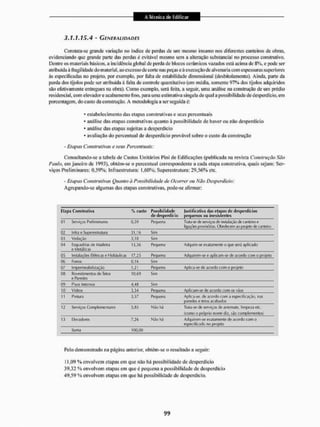3.1.1.15.4 - GENERALIDADES
Constata-se grande variação no índice de perdas de um mesmo insumo nos diferentes canteiros de obras,
evidenciando que grande parte das perdas é evitável mesmo sem a alteração substancial no processo construtivo,
Dentre os materiais básicos, a incidência global de perda dc blocos cerâmicos vazados está acima de 8%, e pode ser
atribuída ã fragilidade do material, ao excesso de corte nas peças e á execução dc alvenaria com espessuras superiores
ás especificadas ito projeto, por exemplo, por falta de estabilidade dimensional (desbitolamento). Ainda, parte da
perda dos tijolos pode ser atribuída á falta de controle quantitativo (cm média, somente 97% dos tijolos adquiridos
são efetivam ente entregues na obra). Como exemplo, será feita, a seguir, uma análise na construção de um prédio
residential, com elevadore acabamento fino, para uma estimativa singela de qual a possibilidade de desperdício, em
porcentagem, do custo da construção. A metodologia a ser seguida 6:
* estabelecimento das etapas construtivas e seus percentuais
* análise das etapas construtivas quanto â possibilidade de haver oti não desperdício
* análise das etapas sujeitas a desperdício
* avaliação do percentual de desperdício provável sobre o custo da construção
- Esapus Construtivas e seus Percentuais:
Consultando-se a tabela de Custos Unitários Pini de Edificações (publ içada na revista Construção Sào
Paulo, em janeiro de 1993), obtém-se o percentual correspondente a cada etapa construtiva, quais sejam; Ser-
viços Preliminares: 0.59%: liifraestrutura: 1,60%; Superestrutura: 29.56% etc.
- Etapas Construtivas Quanto à Possibilidade de Ocorrer ou A'3o Desperdício:
Agrupando-se algumas das etapas construtivas, pode-se afirmar:
Etapa Construtiva 1Í, custo Possibilidade
de desperdício
Justificativa das ela ias de desperdícios
pequeno* ou inexis entes
01 Serviços Preliminares 0,59 Pequena Trata-se rle serviços de instalação de canlcfroe
libações provisórias, obedecem ,xi]>rojeio <le canteiro
02 Infra e Superestrutura 31,16 Sim
03 Vedação 3,10 Sim
04 Esquadrias fie Madeira
C Meia liças
13,36 Pequena Adquire-se exatamente 0 que será aplicado
OS Instalações Elétricas e Hidráulicas 17,25 Pequena Adquirem-se e aplicam-se de acordo com 0 pruieto
06 RKTOS Ü,t6 Sim
07 Impermeabilização 1,21 Pequena Aplica-se de acordo com 0 jnojcto
08 Revestimentos de Tetos
e Paredes
10,69 Sim
09 Pis® internos 4,48 Sim
10 Vidros 3,34 Pequena Aplicam-se de acordo com os vãos
11 Pinlura 3,57 Pequena Aplica-se, de acordo com a especificação, nas
pa redes e tetos acabados
12 Serviços Complementares 333 M3o liá Trata-se dc serviços de arremate, fimpeza etc.
(como 0 próprio nonw diz, são complementos)
13 Elevadores 7,2b N3o h;i Adquirem-se beatamente de acordo com 0
esiwrificado rw projeto
Soma ! 00,00
Pelo demonstrado na página anterior, obtém-se o resultado a seguir:
11,09 % envolvem etapas em que não Itâ possibilidade de desperdício
39,32 % envolvem etapas em que é pequena a possibilidade de desperdício
49,59 % envolvem etapas em que há possibilidade dc desperdício.
 