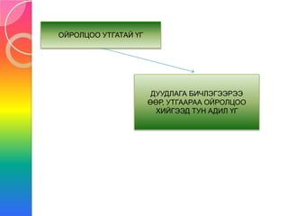 ОЙРОЛЦОО УТГАТАЙ ҮГ

ДУУДЛАГА БИЧЛЭГЭЭРЭЭ
ӨӨР, УТГААРАА ОЙРОЛЦОО
ХИЙГЭЭД ТУН АДИЛ ҮГ

 