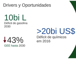 Bioeconomía en Brasil