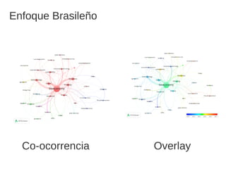 Bioeconomía en Brasil
