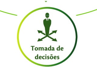 Bioeconomía en Brasil