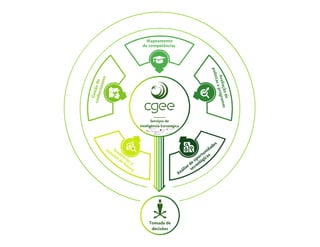 Bioeconomía en Brasil
