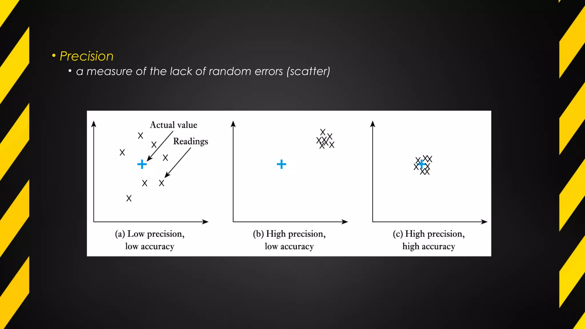 • Precision
• a measure of the lack of random errors (scatter)
 