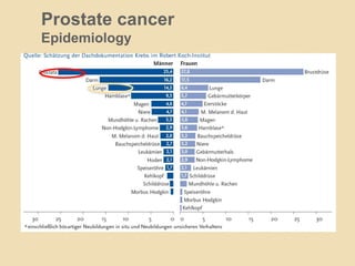 Prostate cancer
Epidemiology
 