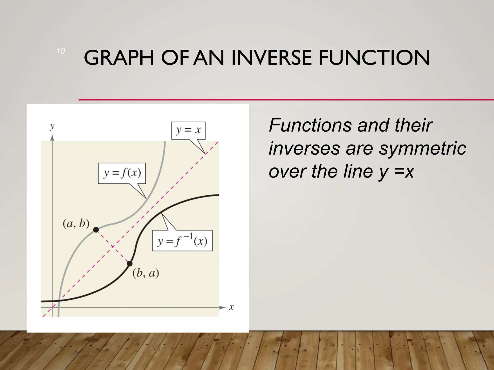 7 One to one and Inverse Functions Gen Math pptx