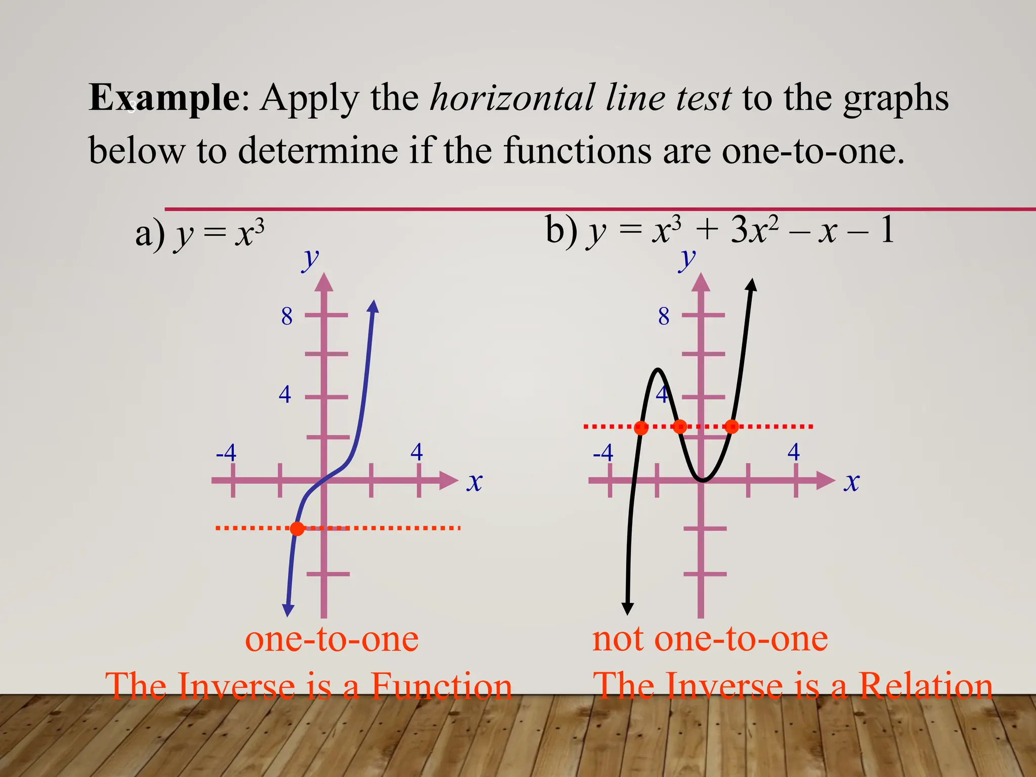 8
one-to-one
The Inverse is a Function
Example: Apply the horizontal line test to the graphs
below to determine if the functions are one-to-one.
a) y = x3 b) y = x3
+ 3x2
– x – 1
not one-to-one
The Inverse is a Relation
x
y
-4 4
4
8
x
y
-4 4
4
8
 