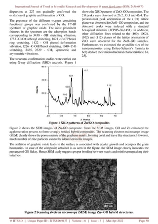 One Pot Synthesis, Characterization of Zn GO Nanocomposite for the ...