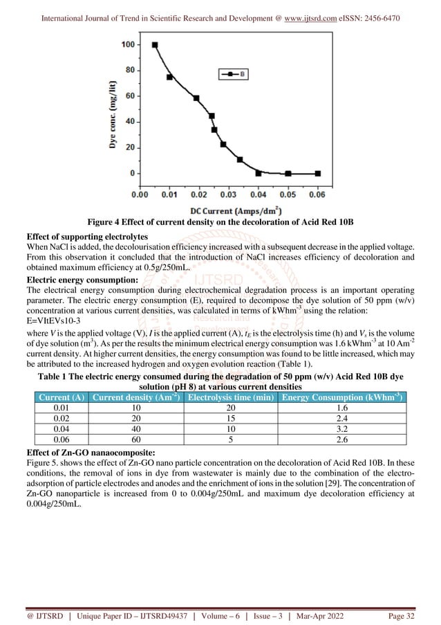 One Pot Synthesis, Characterization of Zn GO Nanocomposite for the ...