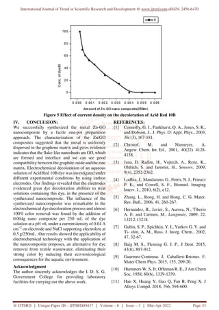One Pot Synthesis, Characterization of Zn GO Nanocomposite for the ...