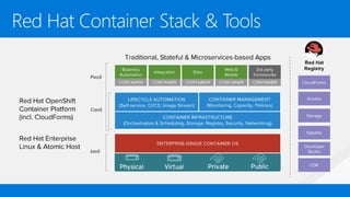 7_OPEN17_Azure_Next-gen Development with PaaS & Containers