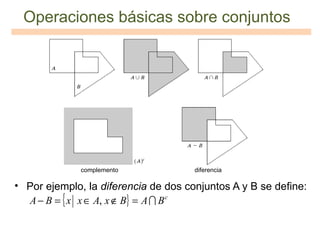 Operaciones básicas sobre conjuntos  <ul><li>Por ejemplo, la  diferencia  de dos conjuntos A y B se define: </li></ul>comp...