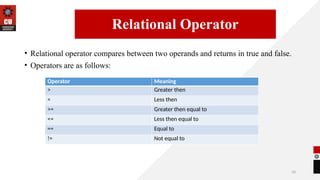 10
• Relational operator compares between two operands and returns in true and false.
• Operators are as follows:
14/09/2025
Relational Operator
Operator Meaning
> Greater then
< Less then
>= Greater then equal to
<= Less then equal to
== Equal to
!= Not equal to
 