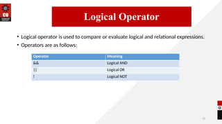 13
• Logical operator is used to compare or evaluate logical and relational expressions.
• Operators are as follows:
14/09/2025
Logical Operator
Operator Meaning
&& Logical AND
|| Logical OR
! Logical NOT
 