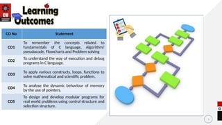 3
Course Outcomes
CO No Statement
CO1
To remember the concepts related to
fundamentals of C language, Algorithm/
pseudocode, Flowcharts and Problem solving
CO2
To understand the way of execution and debug
programs in C language.
CO3
To apply various constructs, loops, functions to
solve mathematical and scientific problem.
CO4
To analyse the dynamic behaviour of memory
by the use of pointers.
CO5
To design and develop modular programs for
real world problems using control structure and
selection structure.
 