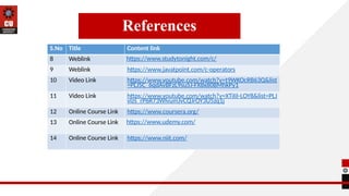 References
S.No Title Content link
8 Weblink https://www.studytonight.com/c/
9 Weblink https://www.javatpoint.com/c-operators
10 Video Link https://www.youtube.com/watch?v=t9WKOcRB63Q&list
=PLJ5C_6qdAvBFzL9su5J-FX8x80BMhkPy1
11 Video Link https://www.youtube.com/watch?v=XTiIiI-LOY8&list=PLJ
vIzs_rP6R73WlvumJvCQJrOY3U5zq1j
12 Online Course Link https://www.coursera.org/
13 Online Course Link https://www.udemy.com/
14 Online Course Link https://www.niit.com/
 