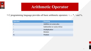 8
• C programming language provides all basic arithmetic operators: +, -, *, / and %.
14/09/2025
Arithmetic Operator
Operator Meaning
+ Addition on unary plus
- Subtraction or unary minus
* Multiplication
/ Division
% Modulo
 