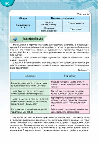 192
Таблиця 18
Фігури Взаємне розміщення
Дві площини
a і b
Мають
спільну точку
Перетинаються
Не мають
спільних точок
Паралельні
Математики в міркуваннях часто застосовують аналогію. У  перекладі з
грецької мови «аналогія» означає подібність, схожість предметів або явищ за
певними властивостями, ознаками, відношеннями, причому ці предмети за-
галом різні. Багато питань стереометрії вивчають за аналогією з питаннями
планіметрії.
Аналогом точки на площині є пряма у просторі, а прямої на площині — пло-
щина у просторі.
У таблиці 19 наведено деякі властивості взаємного розміщення точок і пря-
мих на площині та властивості прямих і площин у просторі, що їх сформульо-
вано за аналогією.
Таблиця 19
На площині У просторі
Якщо дві прямі мають спільну точку,
то вони перетинаються в цій точці
Якщо дві площини мають спільну
пряму, то вони перетинаються по цій
прямій
Через будь-яку точку на площині
можна провести безліч прямих
Через будь-яку пряму в просторі
можна провести безліч площин
Через точку, яка не лежить на прямій,
можна провести пряму, паралельну
даній прямій, і тільки одну
Через пряму, яка не перетинає
площину, можна провести площину,
паралельну даній площині, й тільки
одну
Дві прямі, паралельні третій прямій,
паралельні між собою
Дві площини, паралельні третій пло-
щині, паралельні між собою
За аналогією іноді можна одержати хибне твердження. Наприклад, якщо
в третьому з наведених тверджень для простору замість вимоги «не пере-
тинає площину» вказати вимогу «не лежить у площині», то одержимо хибне
твердження. Справді, пряма, що не лежить у площині, може перетинати цю
площину, а через таку пряму провести площину, паралельну даній площині,
неможливо. Тому твердження, одержане за аналогією, потребує доведення.
Дізнайтесябільше
 