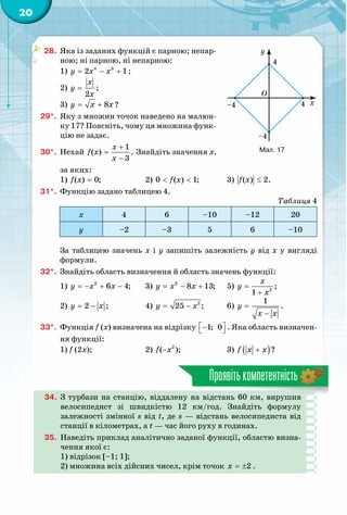 20
28.	 Яка із заданих функцій є парною; непар-
ною; ні парною, ні непарною:
1) 4 3
2 1y x x= − + ;
2) ;
2
x
y
x
=
3) 8 ?y x x= +
29*.	 Яку з множин точок наведено на малюн-
ку 17? Поясніть, чому ця множина функ-
цію не задає.
30*.	 Нехай
1
( ) .
3
x
f x
x
+
=
−
Знайдіть значення х,
за яких:
1) ( ) 0;f x = 		 2) 0 ( ) 1;f x< < 	 3) ( ) 2.f x ≤
31*.	 Функцію задано таблицею 4.
Таблиця 4
х 4 6 –10 –12 20
у –2 –3 5 6 –10
За таблицею значень х і у запишіть залежність у від х у вигляді
формули.
32*.	 Знайдіть область визначення й область значень функції:
1) 2
6 4;y x x=− + − 	 3) 2
8 13;y x x= − + 	 5)  2
;
1
x
y
x
=
+
2) 2 ;y x= − 		 4) 2
25 ;y x= − 	 6) 
1
.y
x x
=
−
33*.	 Функція f (x) визначена на відрізку 1; 0 −  . Яка область визначен-
ня функції:
1) f (2x);		 2) 2
( );f x− 		 3) ( )?f x x+
Проявітькомпетентність
34.	 З турбази на станцію, віддалену на відстань 60 км, вирушив
велосипедист зі швидкістю 12 км/год. Знайдіть формулу
залежності змінної s від t, де s — відстань велосипедиста від
станції в кілометрах, а t — час його руху в годинах.
35.	 Наведіть приклад аналітично заданої функції, областю визна-
чення якої є:
1) відрізок [–1; 1];
2) множина всіх дійсних чисел, крім точок 2x = ± .
O
y
4
4
–4
–4 x
Мал. 17
 