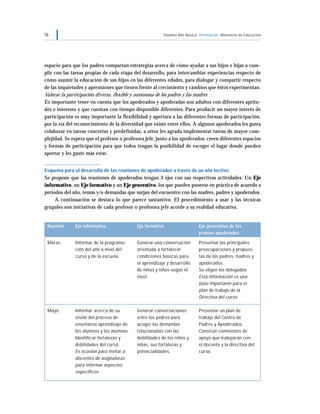 76 Séptimo Año Básico Orientación Ministerio de Educación
Reunión
Marzo
Mayo
espacio para que los padres compartan estrategias acerca de cómo ayudar a sus hijos e hijas a cum-
plir con las tareas propias de cada etapa del desarrollo, para intercambiar experiencias respecto de
cómo asumir la educación de sus hijos en las diferentes edades, para dialogar y compartir respecto
de las inquietudes y aprensiones que tienen frente al crecimiento y cambios que éstos experimentan.
Valorar la participación diversa, flexible y autónoma de los padres y las madres
Es importante tener en cuenta que los apoderados y apoderadas son adultos con diferentes aptitu-
des e intereses y que cuentan con tiempo disponible diferentes. Para producir un mayor interés de
participación es muy importante la flexibilidad y apertura a las diferentes formas de participación,
por la vía del reconocimiento de la diversidad que existe entre ellos. A algunos apoderados les gusta
colaborar en tareas concretas y predefinidas, a otros les agrada implementar tareas de mayor com-
plejidad. Se espera que el profesor o profesora jefe, junto a los apoderados, creen diferentes espacios
y formas de participación para que todos tengan la posibilidad de escoger el lugar donde pueden
aportar y les guste más estar.
Esquema para el desarrollo de las reuniones de apoderados a través de un año lectivo
Se propone que las reuniones de apoderados tengan 3 ejes con sus respectivas actividades. Un Eje
informativo, un Eje formativo y un Eje generativo, los que pueden ponerse en práctica de acuerdo a
períodos del año, temas y/o demandas que surjan del encuentro con las madres, padres y apoderados.
A continuación se destaca lo que parece sustantivo. El procedimiento a usar y las técnicas
grupales son iniciativas de cada profesor o profesora jefe acorde a su realidad educativa.
Eje generativo de los
propios apoderados
Presentar las principales
preocupaciones y propues-
tas de los padres, madres y
apoderados.
Se eligen los delegados.
Esta información es una
base importante para el
plan de trabajo de la
Directiva del curso.
Presentar un plan de
trabajo del Centro de
Padres y Apoderados.
Construir comisiones de
apoyo que trabajarán con
el docente y la directiva del
curso.
Eje informativo
Informar de la programa-
ción del año a nivel del
curso y de la escuela.
Informar acerca de su
visión del proceso de
enseñanza aprendizaje de
los alumnos y las alumnas.
Identificar fortalezas y
debilidades del curso.
Es ocasión para invitar a
docentes de asignaturas
para informar aspectos
específicos.
Eje formativo
Generar una conversación
orientada a fortalecer
condiciones básicas para
el aprendizaje y desarrollo
de niñas y niños según el
nivel.
Generar conversaciones
entre los padres para
acoger las demandas
relacionadas con las
debilidades de los niños y
niñas, sus fortalezas y
potencialidades.
 