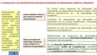 2. ESTABLECER LOS CRITERIOS PARA RECOGER EVIDENCIAS DE APRENDIZAJE SOBRE EL PROGRESO.
Determinado el
propósito de
aprendizaje que
se quiere alcanzar
en un año, una
unidad, una
sesión- tomando
en cuenta las
necesidades de
aprendizaje, se
hace necesario
con antelación
recoger
evidencias de
aprendizaje sobre
su progreso con
relación al
propósito definido
Según el propósito de
aprendizaje establecido,
¿cómo establecer las
evidencias de aprendizaje?
¿Cómo establecer criterios
para valorar la evidencia
de aprendizaje?
Se toman como referentes los estándares de
aprendizaje, y/o desempeños de grado o edad, estos
ofrecen descripciones de los aprendizajes en
progresión.
contrastar los aprendizajes que demuestra el
estudiante con los criterios establecidos, contenidos
en los instrumentos de evaluación.
Identificar el nivel de progreso del aprendizaje con
relación a la competencia.
Determinadas las evidencias de aprendizaje,
reflexionamos sobre que SITUACIÓN SIGNIFICATIVA se
ofrecerán a los estudiantes.
En una situación significativa se debe poner en juego
determinados niveles de competencias, combinen
capacidades de una competencia, combinen más de
una competencia o desempeños de grado.
 