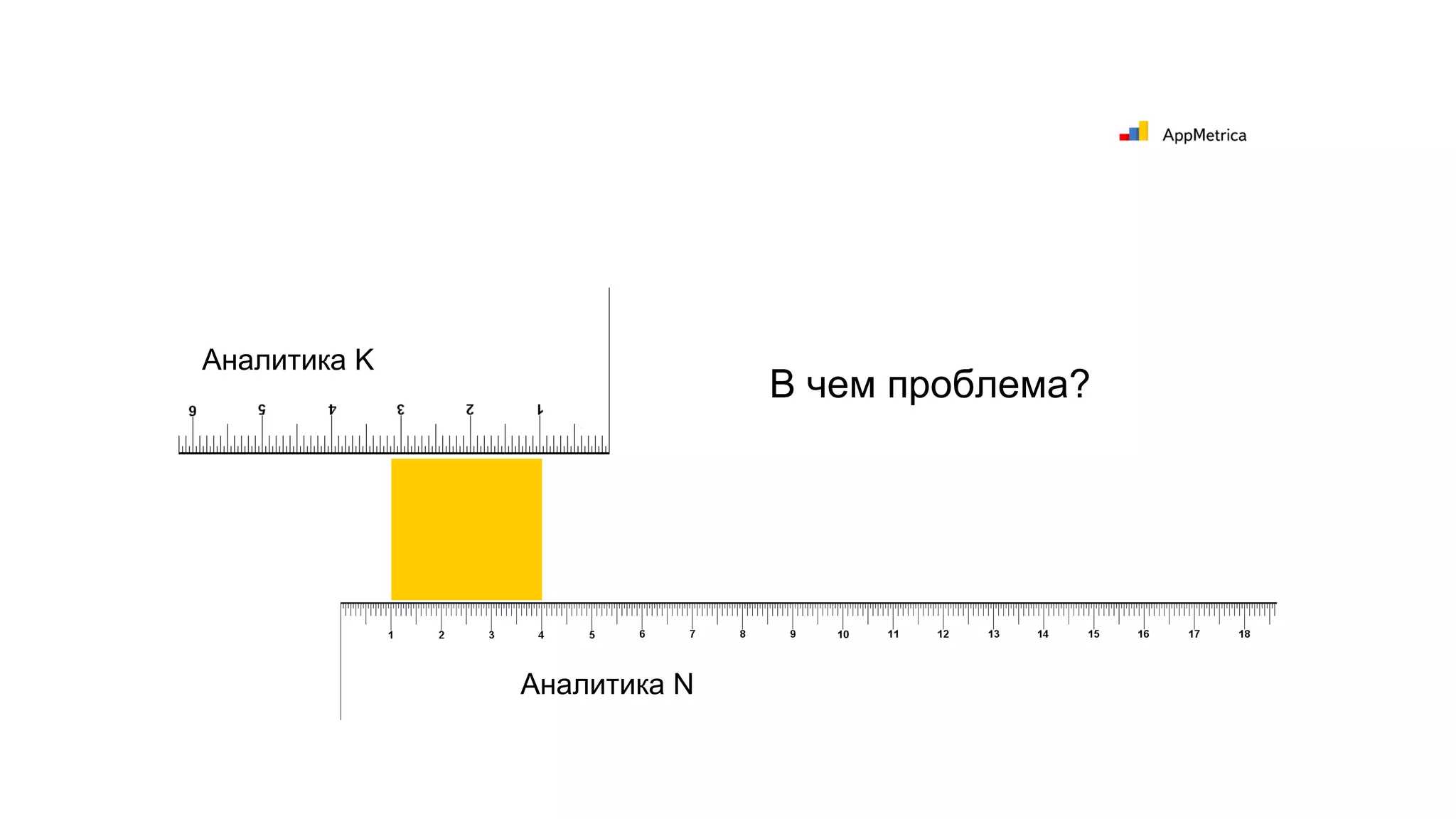 В чем проблема?
Аналитика N
Аналитика K
 