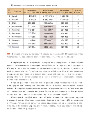Изменение численности населения стран мира
№
п/п
Страна
Население
в 2000 г., тыс. чел.
Население
в 2003 г., тыс. чел.
Население
в 2015 г., тыс. чел.
Место
в 2050 г.
1 Китай 1 275 215 1 286 975,5 1 402 321 2
2 Индия 1 016 938 1 049 700,1 1 246 351 1
3 США 285 003 290 342,6 329 669 3
4 Индонезия 211 559 234 893,5 250 428 5
5 Пакистан 142 654 150 694,7 204 465 4
6 Бразилия 171 796 182 032,6 201 970 8
7 Бангладеш 137 952 138 448,2 181 428 7
8 Нигерия 114 746 133 881,7 161 726 6
9 Россия 145 612 144 526,3 133 429 18
10 Япония 127 034 127214,5 127 224 15
ШШ В какой стране проживает больше всего людей? В какой из стран
численность населения растет наиболее быстрыми темпами?
С о к р а щ е н и е и д е ф и ц и т п р и р о д н ы х ресурсов. Человечество
всегда испытывало высокую потребность в природных ресурсах.
Сырье и материалы находят применение во всех сферах человечес­
кой деятельности. Человек не может обойтись без использования
природных ресурсов и в своей повседневной жизни — мы пьем воду,
употребляем в пищу растения и мясо животных, отдыхаем, восста­
навливаем силы и т. д.
Бурное развитие экономики и резкий рост численности населе­
ния угрожает быстрым исчерпанием многих важнейших видов
сырья. Растущее потребление нефти, природного газа, каменного уг­
ля (разведанные запасы которых будут использованы в ближайшие
десятилетия) ведет человечество к ресурсному голоду.
Серьезной проблемой у ж е сейчас является нехватка чистой
питьевой воды. Мировое водопотребление в течение XX в. возросло
в 10 раз. Ухудшение качества воды представляет не меньшую, а воз­
можно, и б о л ь ш у ю угрозу для человечества, чем количественное ис­
тощение водных ресурсов.
 