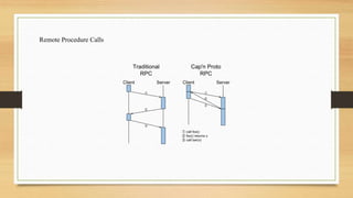 Remote Procedure Calls
 