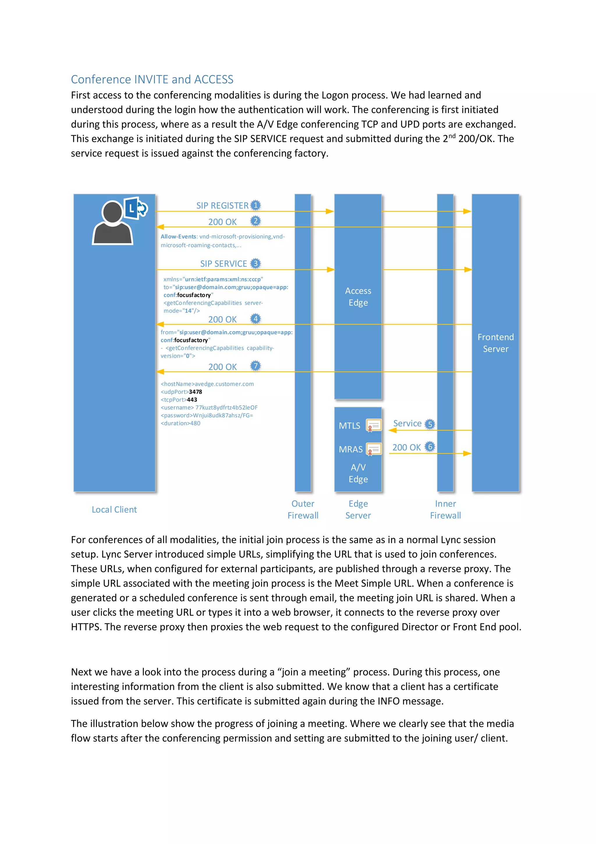Conference INVITE and ACCESS
First access to the conferencing modalities is during the Logon process. We had learned and
understood during the login how the authentication will work. The conferencing is first initiated
during this process, where as a result the A/V Edge conferencing TCP and UPD ports are exchanged.
This exchange is initiated during the SIP SERVICE request and submitted during the 2nd
200/OK. The
service request is issued against the conferencing factory.
A/V
Edge
Local Client
Outer
Firewall
Edge
Server
Access
Edge
Inner
Firewall
Frontend
Server
MTLS
MRAS
SIP REGISTER
200 OK
Service
200 OK
<hostName>avedge.customer.com
<udpPort>3478
<tcpPort>443
<username> 77kuzt8ydfrtz4b52leOF
<password>Wnjui8udk87ahsz/FG=
<duration>480
200 OK
Allow-Events: vnd-microsoft-provisioning,vnd-
microsoft-roaming-contacts,...
xmlns="urn:ietf:params:xml:ns:cccp"
to="sip:user@domain.com;gruu;opaque=app:
conf:focusfactory"
<getConferencingCapabilities server-
mode="14"/>
SIP SERVICE
200 OK
from="sip:user@domain.com;gruu;opaque=app:
conf:focusfactory"
- <getConferencingCapabilities capability-
version="0">
1
2
3
4
5
6
7
For conferences of all modalities, the initial join process is the same as in a normal Lync session
setup. Lync Server introduced simple URLs, simplifying the URL that is used to join conferences.
These URLs, when configured for external participants, are published through a reverse proxy. The
simple URL associated with the meeting join process is the Meet Simple URL. When a conference is
generated or a scheduled conference is sent through email, the meeting join URL is shared. When a
user clicks the meeting URL or types it into a web browser, it connects to the reverse proxy over
HTTPS. The reverse proxy then proxies the web request to the configured Director or Front End pool.
Next we have a look into the process during a “join a meeting” process. During this process, one
interesting information from the client is also submitted. We know that a client has a certificate
issued from the server. This certificate is submitted again during the INFO message.
The illustration below show the progress of joining a meeting. Where we clearly see that the media
flow starts after the conferencing permission and setting are submitted to the joining user/ client.
 