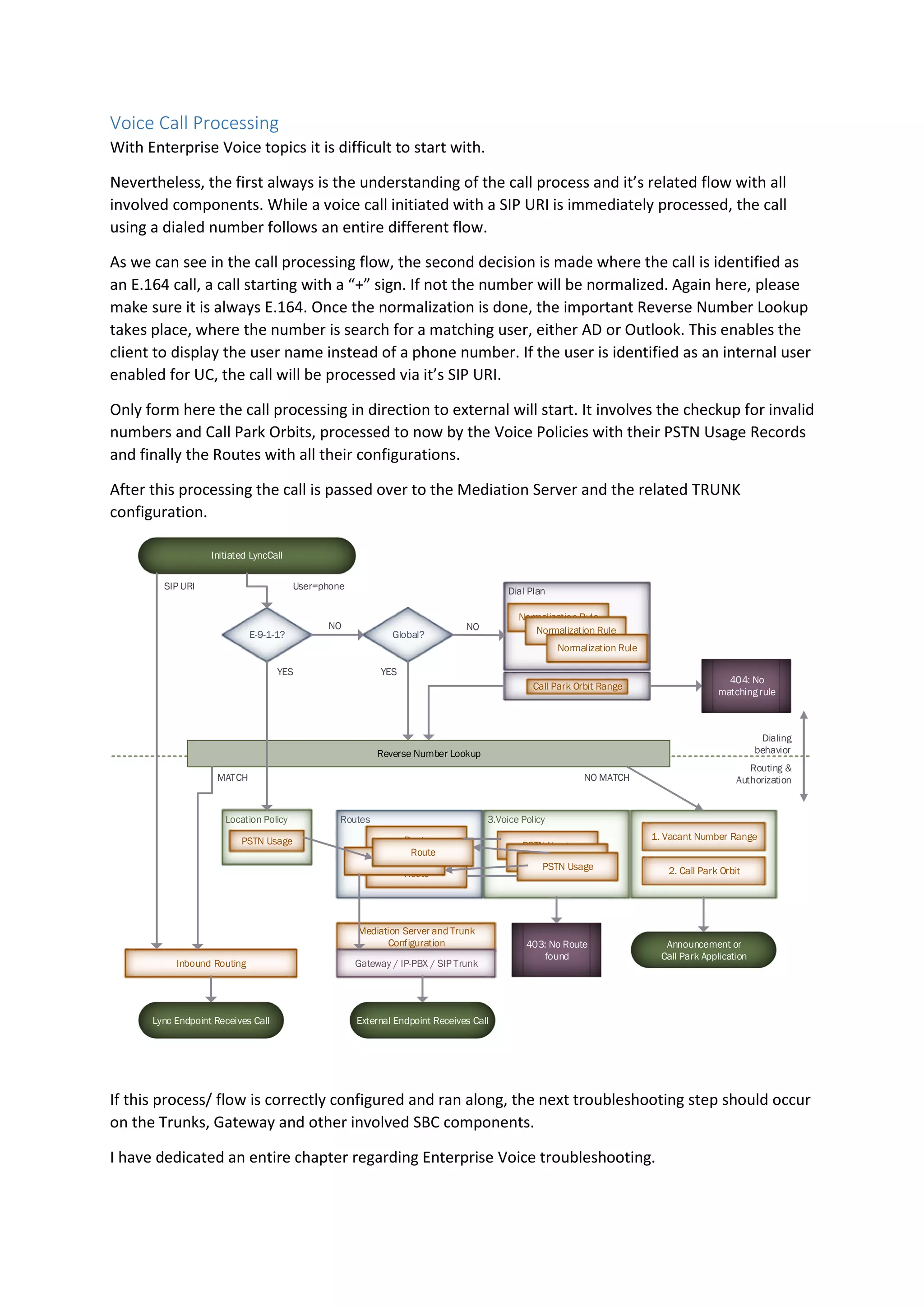 Voice Call Processing
With Enterprise Voice topics it is difficult to start with.
Nevertheless, the first always is the understanding of the call process and it’s related flow with all
involved components. While a voice call initiated with a SIP URI is immediately processed, the call
using a dialed number follows an entire different flow.
As we can see in the call processing flow, the second decision is made where the call is identified as
an E.164 call, a call starting with a “+” sign. If not the number will be normalized. Again here, please
make sure it is always E.164. Once the normalization is done, the important Reverse Number Lookup
takes place, where the number is search for a matching user, either AD or Outlook. This enables the
client to display the user name instead of a phone number. If the user is identified as an internal user
enabled for UC, the call will be processed via it’s SIP URI.
Only form here the call processing in direction to external will start. It involves the checkup for invalid
numbers and Call Park Orbits, processed to now by the Voice Policies with their PSTN Usage Records
and finally the Routes with all their configurations.
After this processing the call is passed over to the Mediation Server and the related TRUNK
configuration.
Initiated LyncCall
E-9-1-1? Global?
Dial Plan
Normalization Rule
Normalization Rule
Normalization Rule
Call Park Orbit Range
404: No
matchingrule
Reverse Number Lookup
Location Policy Routes 3.Voice Policy
403: No Route
found
Mediation Server and Trunk
Configuration
Route
Route
Route
Route
PSTN Usage
PSTN Usage
PSTN Usage
1. Vacant Number Range
2. Call Park Orbit
Announcement or
Call Park Application
Gateway / IP-PBX / SIP Trunk
External Endpoint Receives CallLync Endpoint Receives Call
Inbound Routing
NO NO
YESYES
MATCH
SIP URI User=phone
PSTN Usage
NO MATCH
Dialing
behavior
Routing &
Authorization
If this process/ flow is correctly configured and ran along, the next troubleshooting step should occur
on the Trunks, Gateway and other involved SBC components.
I have dedicated an entire chapter regarding Enterprise Voice troubleshooting.
 
