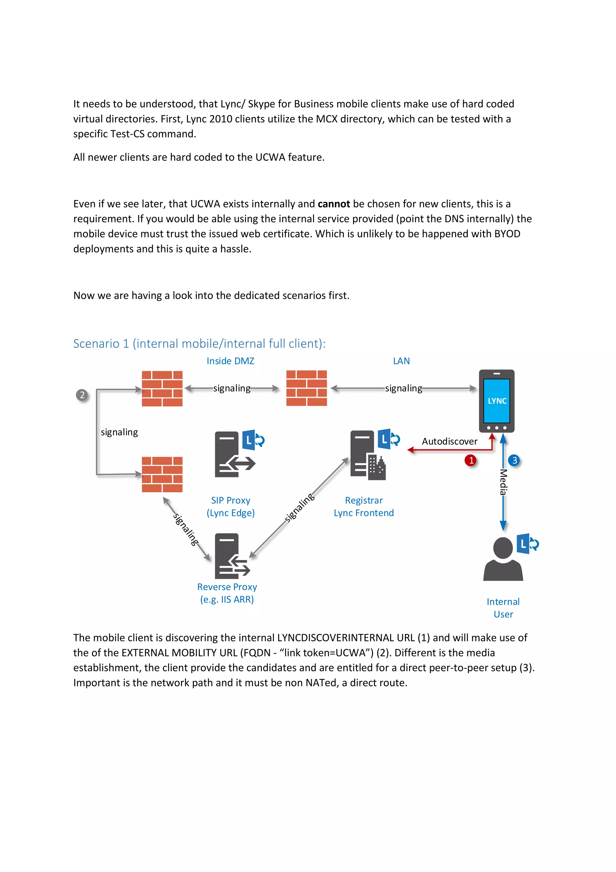 It needs to be understood, that Lync/ Skype for Business mobile clients make use of hard coded
virtual directories. First, Lync 2010 clients utilize the MCX directory, which can be tested with a
specific Test-CS command.
All newer clients are hard coded to the UCWA feature.
Even if we see later, that UCWA exists internally and cannot be chosen for new clients, this is a
requirement. If you would be able using the internal service provided (point the DNS internally) the
mobile device must trust the issued web certificate. Which is unlikely to be happened with BYOD
deployments and this is quite a hassle.
Now we are having a look into the dedicated scenarios first.
Scenario 1 (internal mobile/internal full client):
SIP Proxy
(Lync Edge)
Registrar
Lync Frontend
Reverse Proxy
(e.g. IIS ARR)
Inside DMZ LAN
Internal
User
LYNC
Autodiscover
Media
signalingsignaling
signaling
1 3
2
The mobile client is discovering the internal LYNCDISCOVERINTERNAL URL (1) and will make use of
the of the EXTERNAL MOBILITY URL (FQDN - “link token=UCWA”) (2). Different is the media
establishment, the client provide the candidates and are entitled for a direct peer-to-peer setup (3).
Important is the network path and it must be non NATed, a direct route.
 